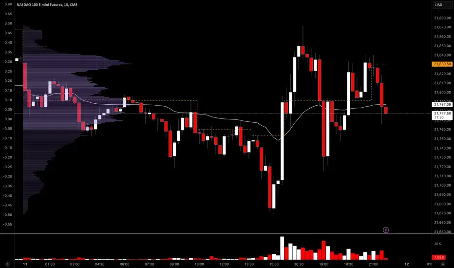 Scalper's Paradise - Insights on Evolving Technical Levels