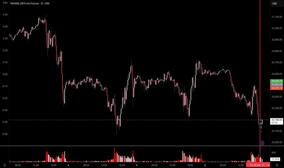 Scalper's Paradise Part 2 - Insights on Transactions