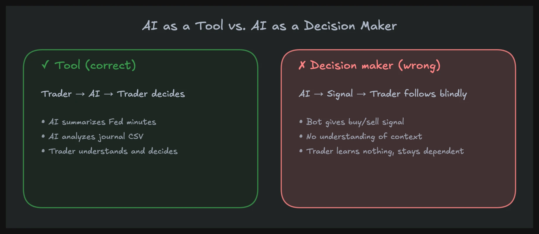 AI as a tool vs. AI as a decision maker — the critical distinction in trading