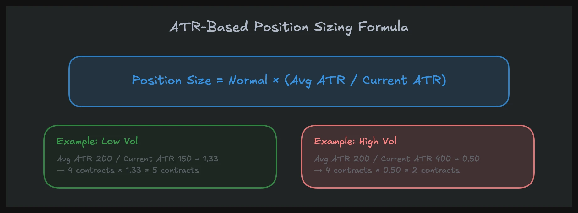 ATR-based position sizing formula for volatility-adjusted trading