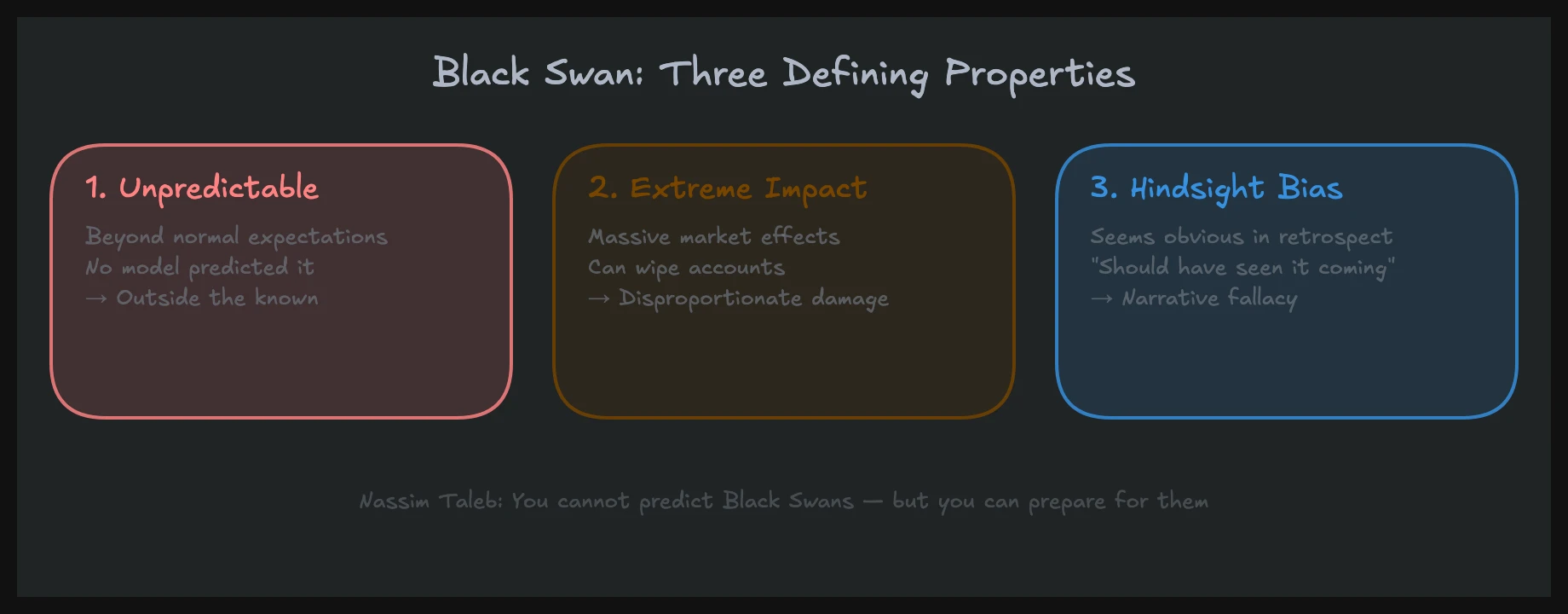 Black swan event definition: three defining features according to Taleb and their impact on market structure