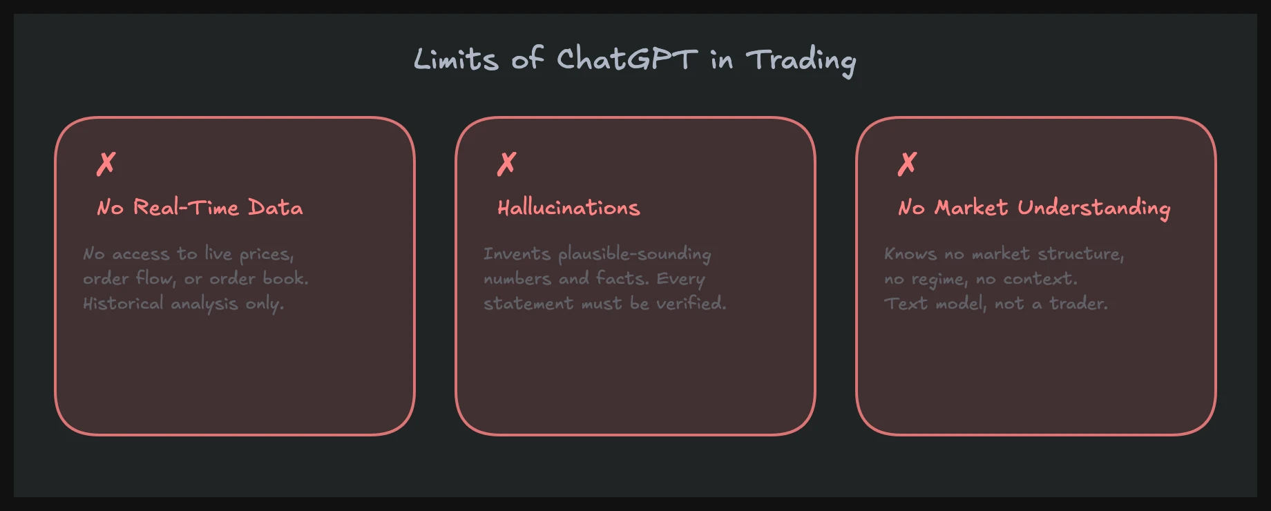 Limits of ChatGPT for trading: no real-time data, hallucinations, no market understanding