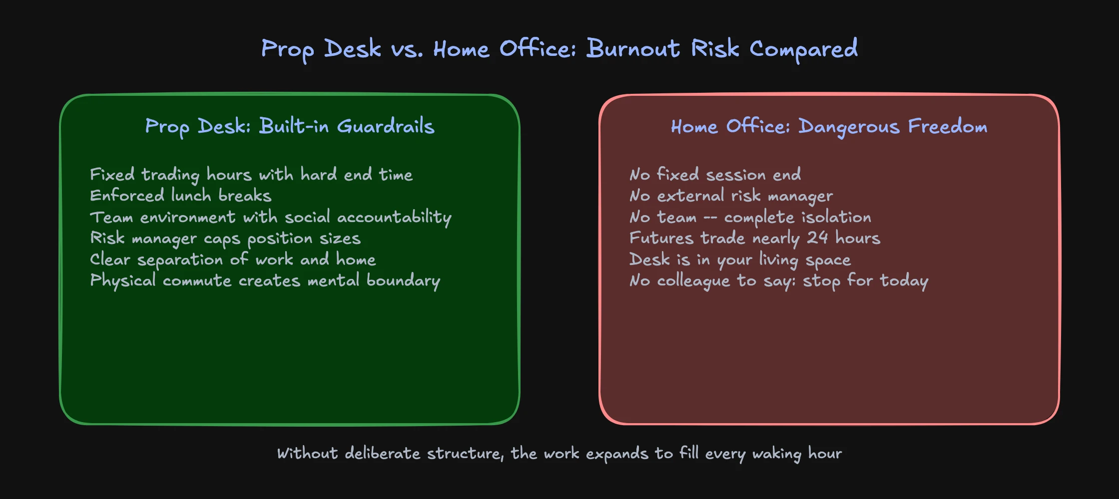 Trading desk vs home office structure for preventing trading burnout
