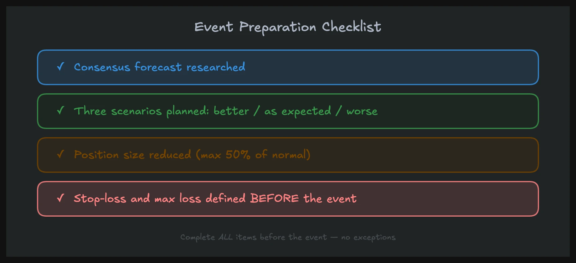 Event preparation checklist for news trading with scenario planning and risk controls
