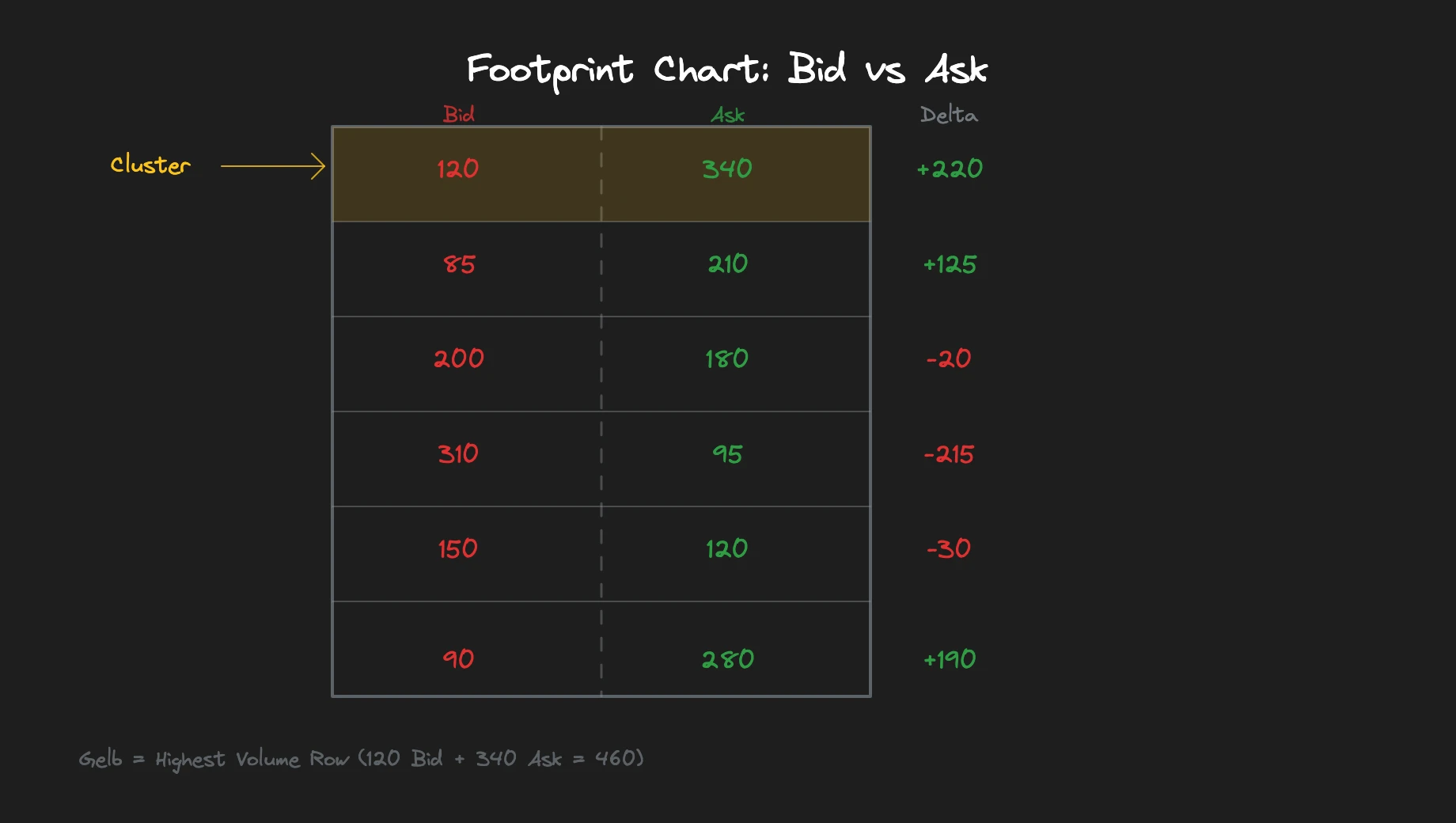 Annotated Footprint Chart with Bid/Ask volume, delta and institutional activity