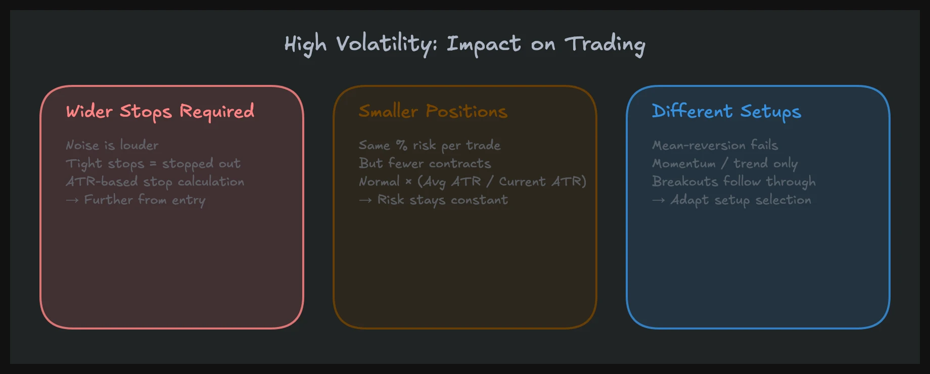 How high volatility changes daily ranges and risk parameters in trading