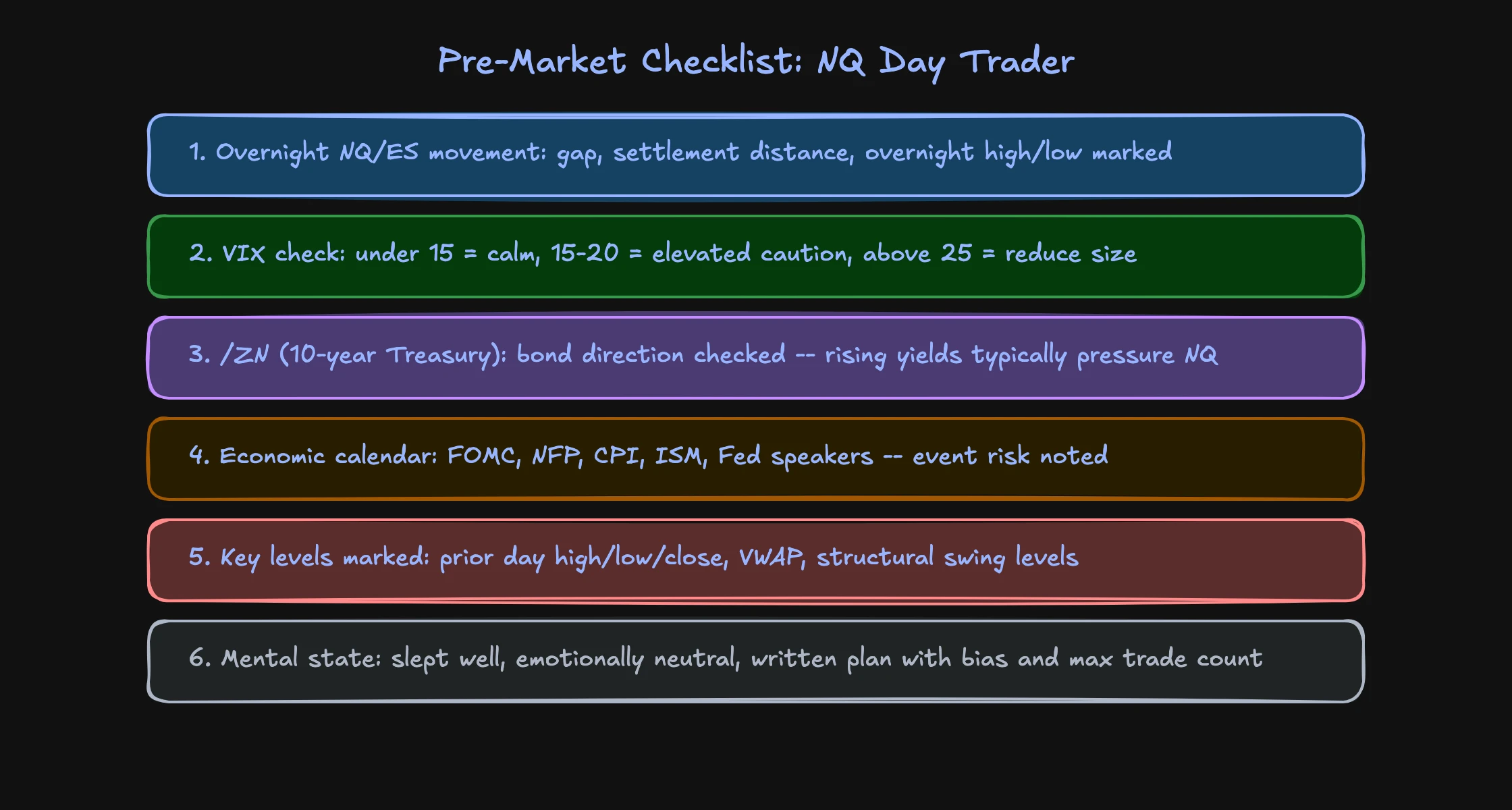 Pre-market checklist as the foundation of a trading routine