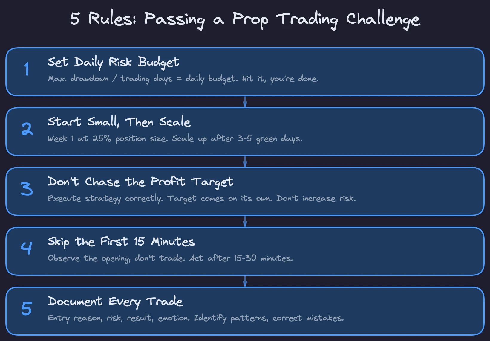 The 5 rules for a successful prop trading challenge