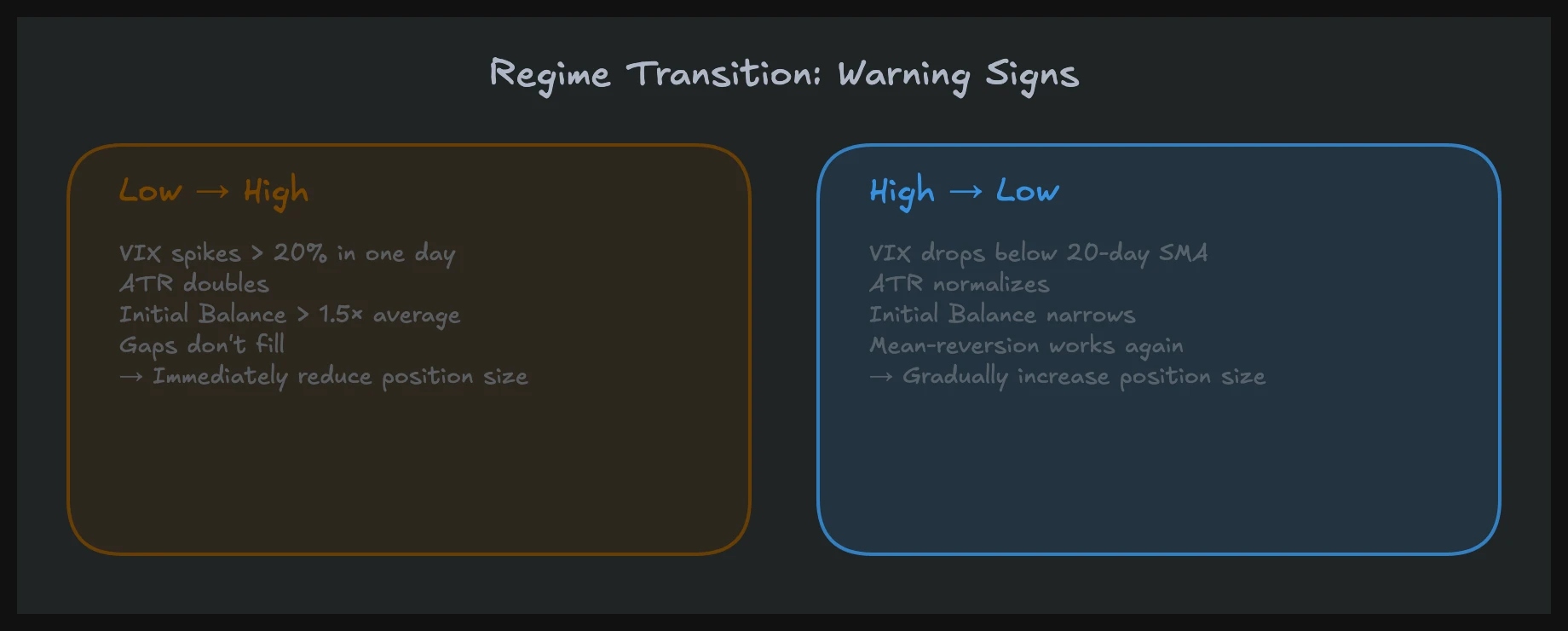 Warning signs for volatility regime transitions — from low to high volatility